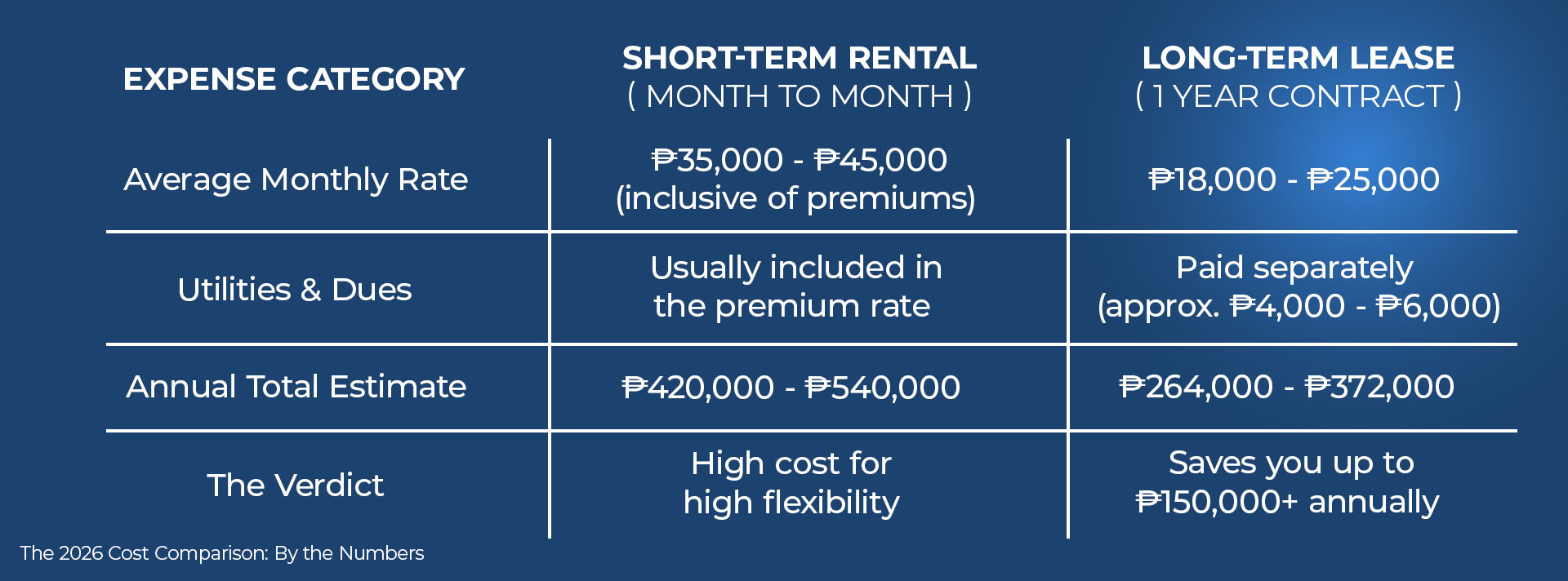 Long-Term Lease vs Short-Term Rental: Your 2026 Guide