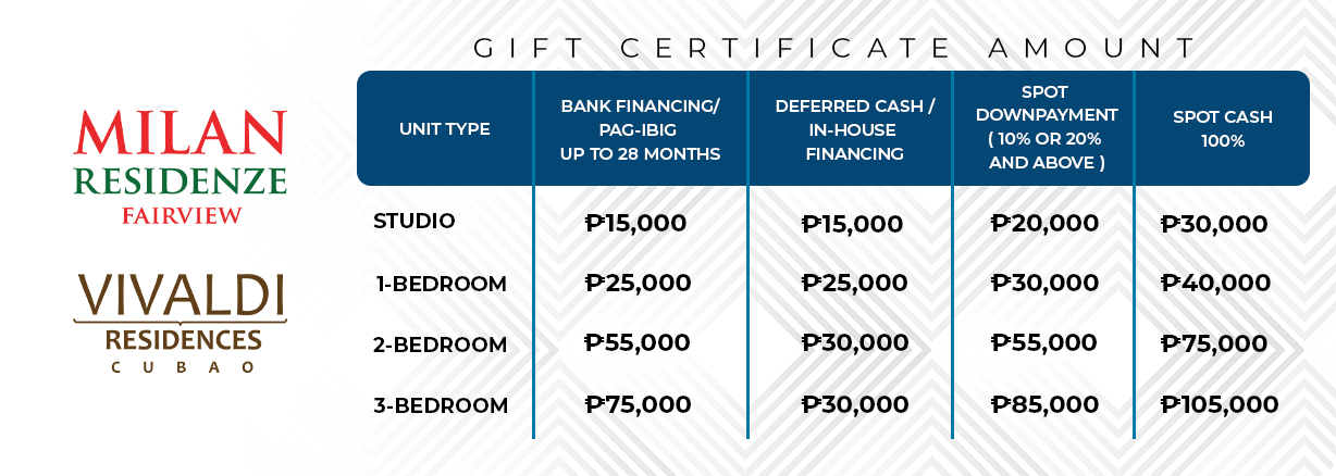gift-certificate-amount-milan-residenze-fairview-vivaldi-residences-cubao