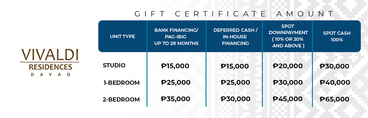 gift-certificate-amount-vivaldi-residences-davao